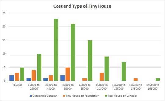 You Want To Live Tiny? Here's What To Consider When Choosing A House, Van Or Caravan